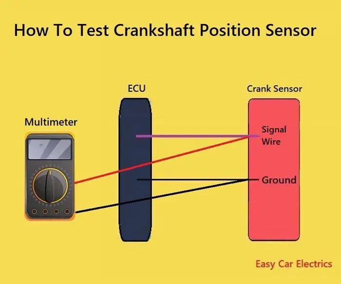 How to Test Crankshaft Position Sensor Wiring Step by Step