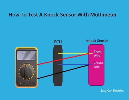 How to Test a Single Wire Knock Sensor With a Multimeter