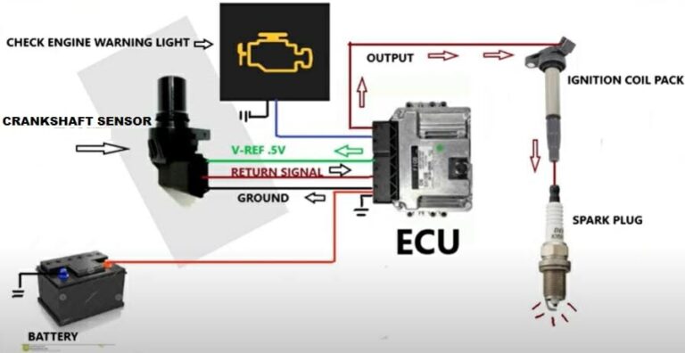 How to Wire a Crankshaft Position Sensor